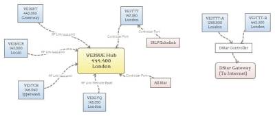 SORT link system diagram SORT link system diagram