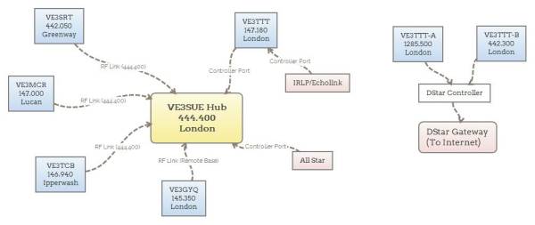 SORT link system diagram SORT link system diagram